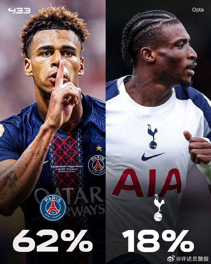 延续到世俱, 防反, http