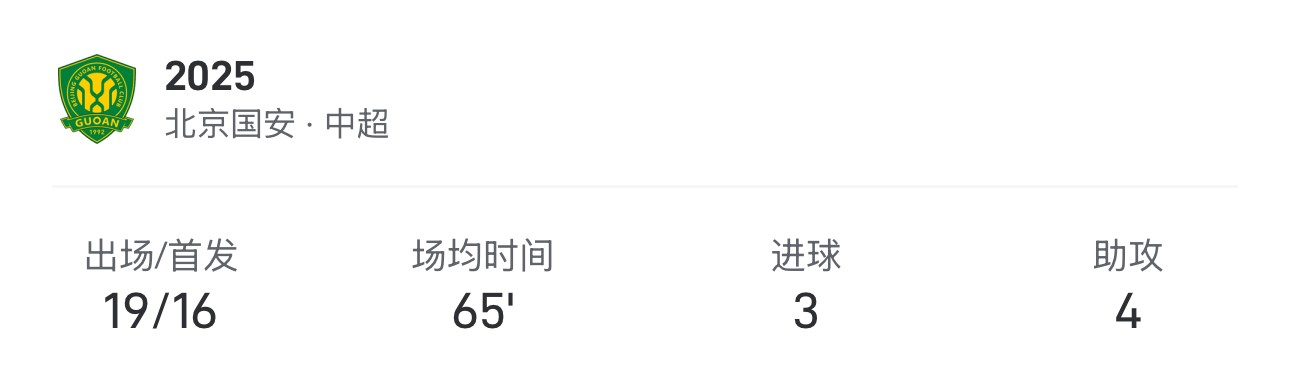 助攻, class, 迎来了一个