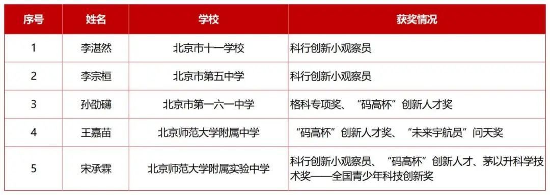 赛前组织开, amp, 科技自立自