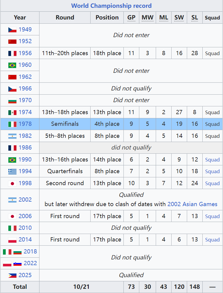 net, 韩国男排世